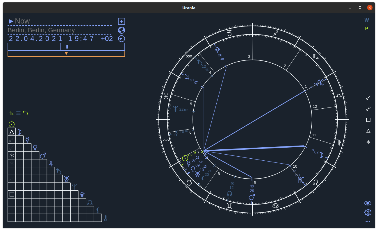 Aries III Chart